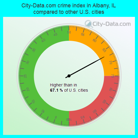 City-Data.com crime index in Albany, IL compared to other U.S. cities