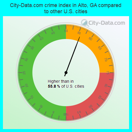 City-Data.com crime index in Alto, GA compared to other U.S. cities