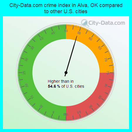 City-Data.com crime index in Alva, OK compared to other U.S. cities