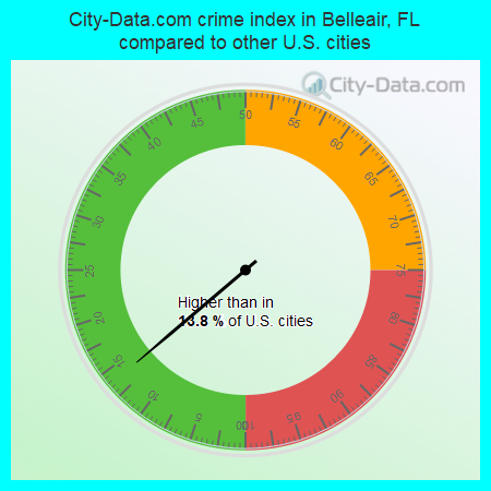 City-Data.com crime index in Belleair, FL compared to other U.S. cities