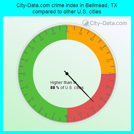 City-Data.com crime index in Bellmead, TX compared to other U.S. cities