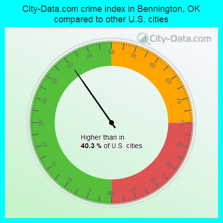 City-Data.com crime index in Bennington, OK compared to other U.S. cities