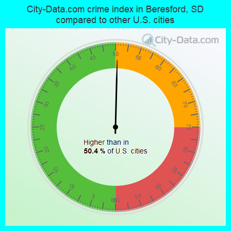 City-Data.com crime index in Beresford, SD compared to other U.S. cities