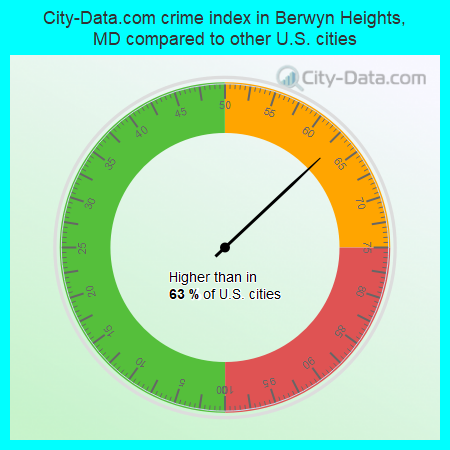 City-Data.com crime index in Berwyn Heights, MD compared to other U.S. cities