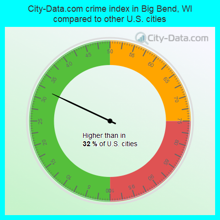City-Data.com crime index in Big Bend, WI compared to other U.S. cities