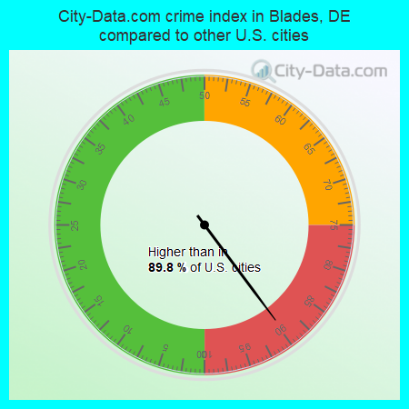 City-Data.com crime index in Blades, DE compared to other U.S. cities