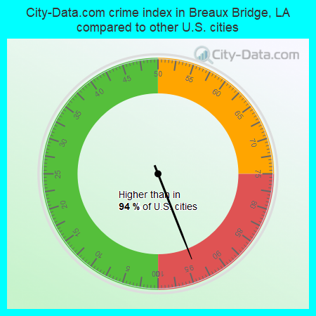 City-Data.com crime index in Breaux Bridge, LA compared to other U.S. cities