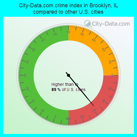 City-Data.com crime index in Brooklyn, IL compared to other U.S. cities