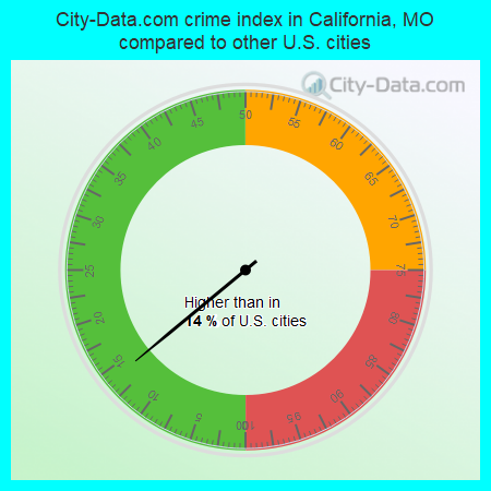 City-Data.com crime index in California, MO compared to other U.S. cities