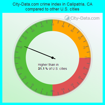 City-Data.com crime index in Calipatria, CA compared to other U.S. cities