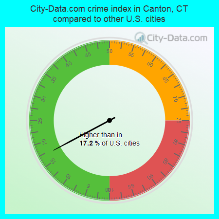 City-Data.com crime index in Canton, CT compared to other U.S. cities