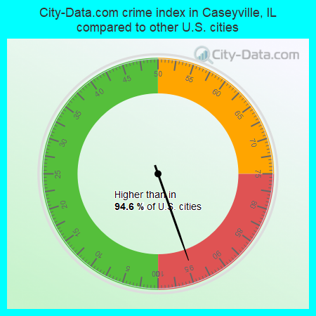 City-Data.com crime index in Caseyville, IL compared to other U.S. cities