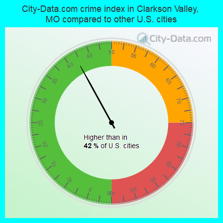 City-Data.com crime index in Clarkson Valley, MO compared to other U.S. cities