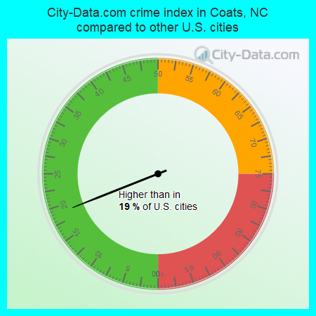 City-Data.com crime index in Coats, NC compared to other U.S. cities