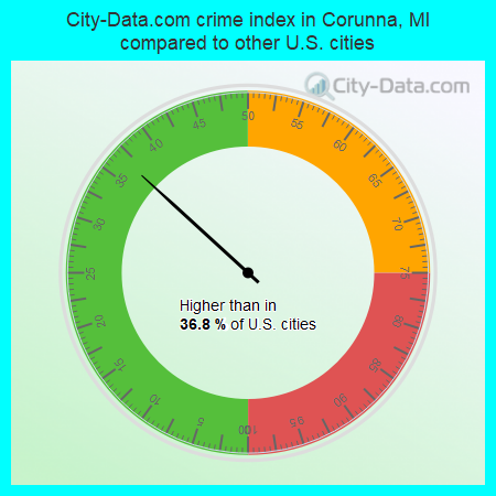 City-Data.com crime index in Corunna, MI compared to other U.S. cities