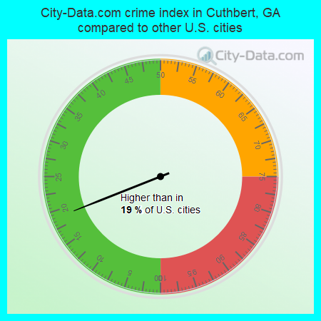 City-Data.com crime index in Cuthbert, GA compared to other U.S. cities