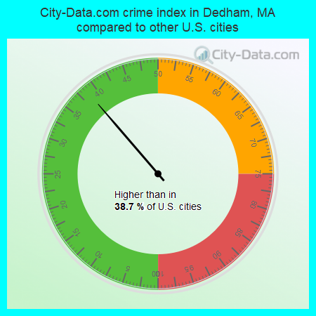 City-Data.com crime index in Dedham, MA compared to other U.S. cities