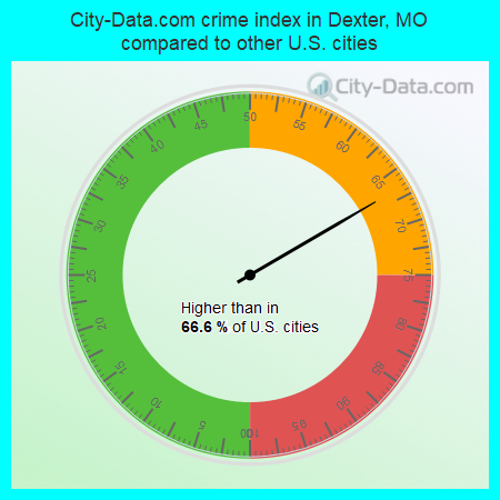 City-Data.com crime index in Dexter, MO compared to other U.S. cities
