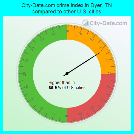 City-Data.com crime index in Dyer, TN compared to other U.S. cities
