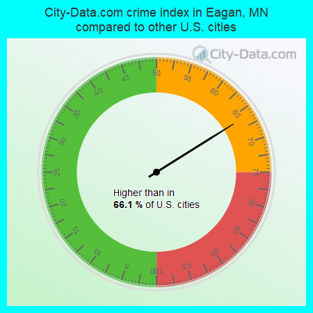 City-Data.com crime index in Eagan, MN compared to other U.S. cities