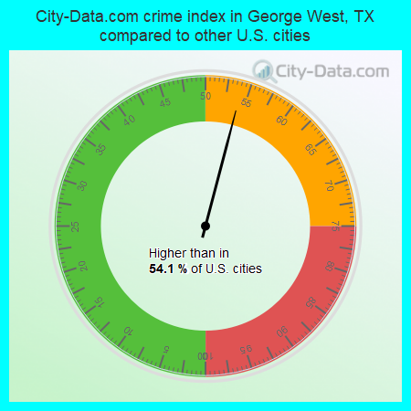 City-Data.com crime index in George West, TX compared to other U.S. cities