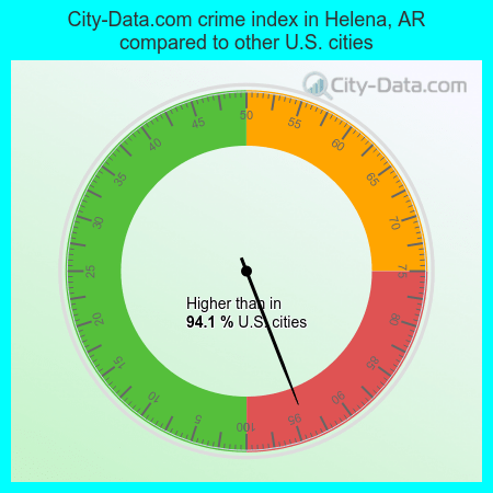 City-Data.com crime index in Helena, AR compared to other U.S. cities