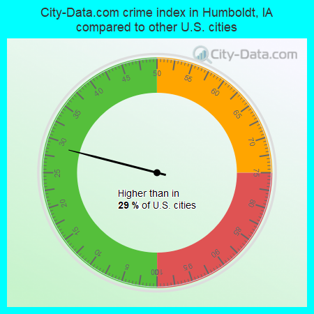 City-Data.com crime index in Humboldt, IA compared to other U.S. cities