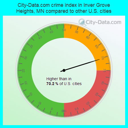 City-Data.com crime index in Inver Grove Heights, MN compared to other U.S. cities