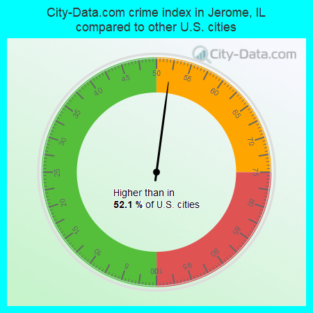 City-Data.com crime index in Jerome, IL compared to other U.S. cities