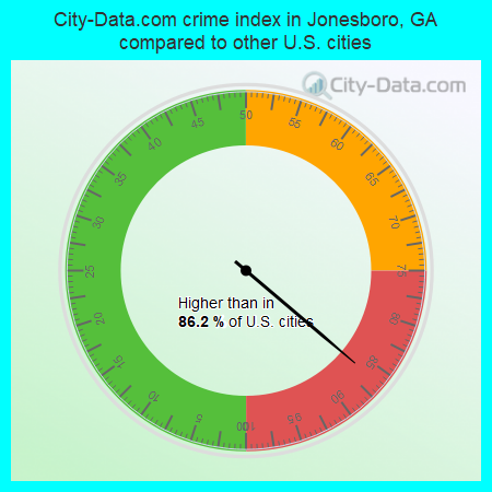 City-Data.com crime index in Jonesboro, GA compared to other U.S. cities