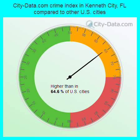 City-Data.com crime index in Kenneth City, FL compared to other U.S. cities