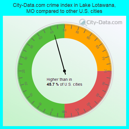 City-Data.com crime index in Lake Lotawana, MO compared to other U.S. cities