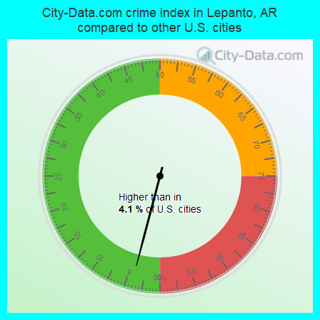 City-Data.com crime index in Lepanto, AR compared to other U.S. cities