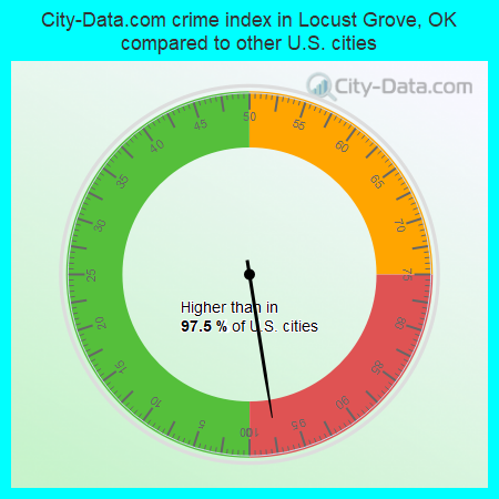 City-Data.com crime index in Locust Grove, OK compared to other U.S. cities