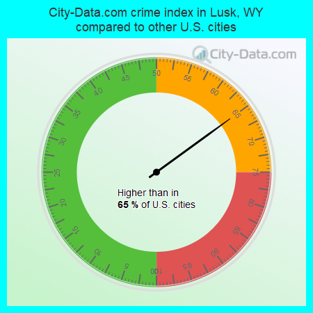 City-Data.com crime index in Lusk, WY compared to other U.S. cities