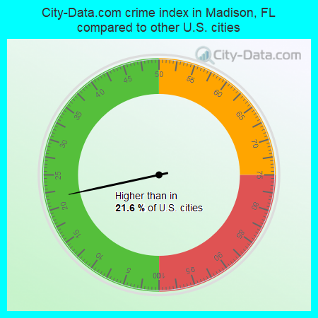 City-Data.com crime index in Madison, FL compared to other U.S. cities