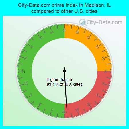 City-Data.com crime index in Madison, IL compared to other U.S. cities