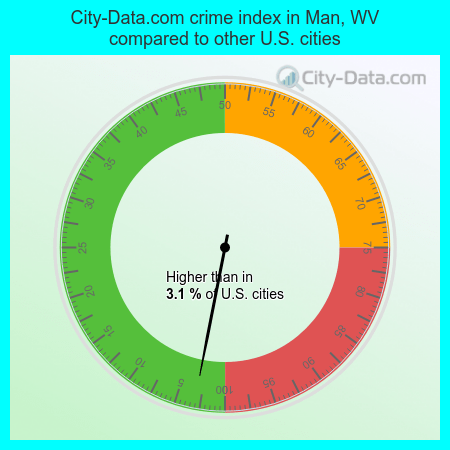 City-Data.com crime index in Man, WV compared to other U.S. cities