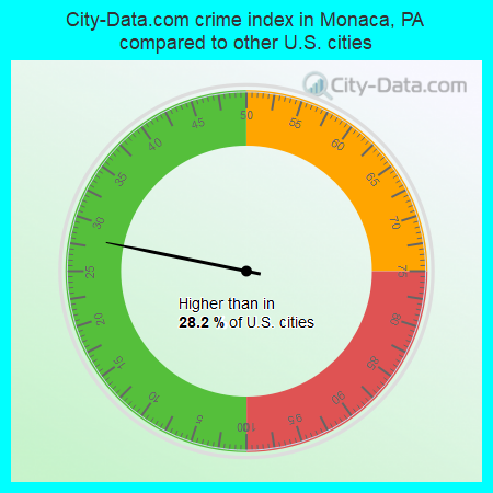 City-Data.com crime index in Monaca, PA compared to other U.S. cities