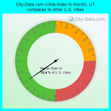 City-Data.com crime index in Moroni, UT compared to other U.S. cities