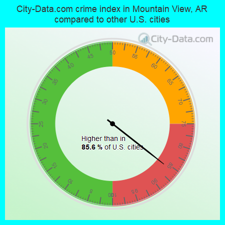 City-Data.com crime index in Mountain View, AR compared to other U.S. cities