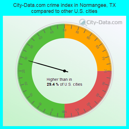 City-Data.com crime index in Normangee, TX compared to other U.S. cities