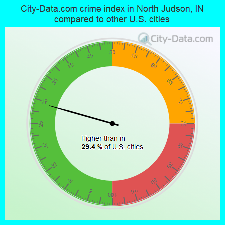 City-Data.com crime index in North Judson, IN compared to other U.S. cities