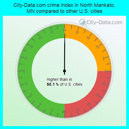 City-Data.com crime index in North Mankato, MN compared to other U.S. cities