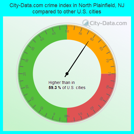 City-Data.com crime index in North Plainfield, NJ compared to other U.S. cities