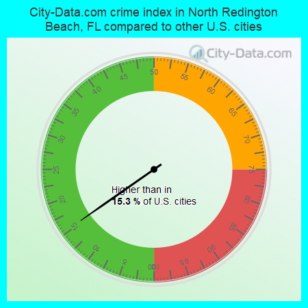 City-Data.com crime index in North Redington Beach, FL compared to other U.S. cities