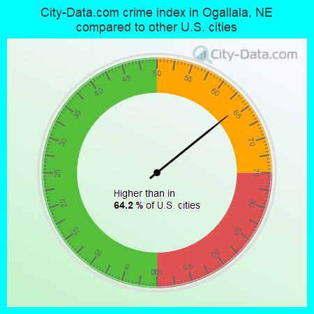 City-Data.com crime index in Ogallala, NE compared to other U.S. cities