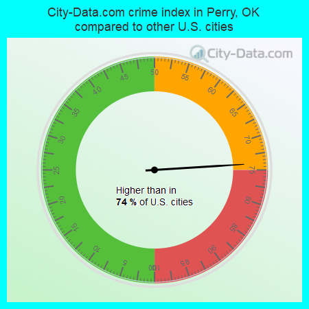 City-Data.com crime index in Perry, OK compared to other U.S. cities