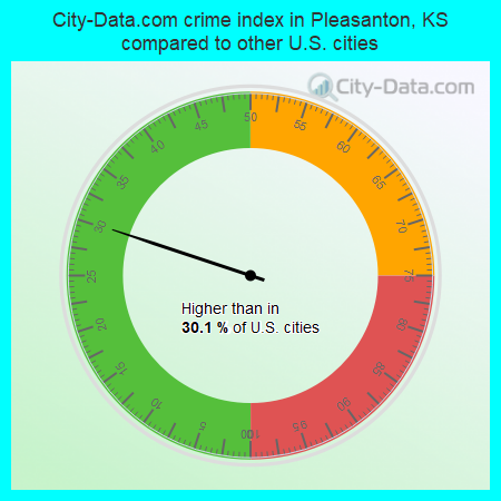 City-Data.com crime index in Pleasanton, KS compared to other U.S. cities