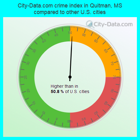 City-Data.com crime index in Quitman, MS compared to other U.S. cities